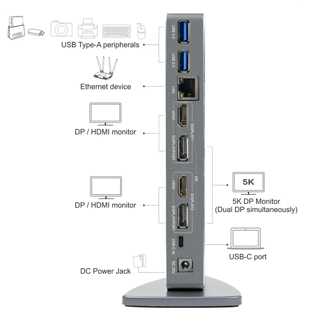 Wavlink алюминиевая USB C Универсальная док-станция USB 3,0 Ultra 5K Dual 4K@ 60Hz HD несколько дисплеев HDMI/Gigabit Ethernet Windows