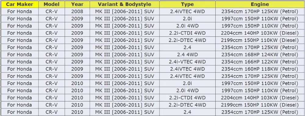 Датчик высоты передней подвески для Honda CR-V 2007-2011 OE#33136SWA003, 33136-SWA-003, 33136TR0E01, 33136-TR0-E01