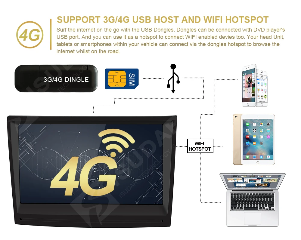 Discount Isudar Car Multimedia Player 2 din Car Radio GPS Android 8.0 Stereo System For Porsche/911/997/Cayman/Boxter DSP Microphone Wifi 16