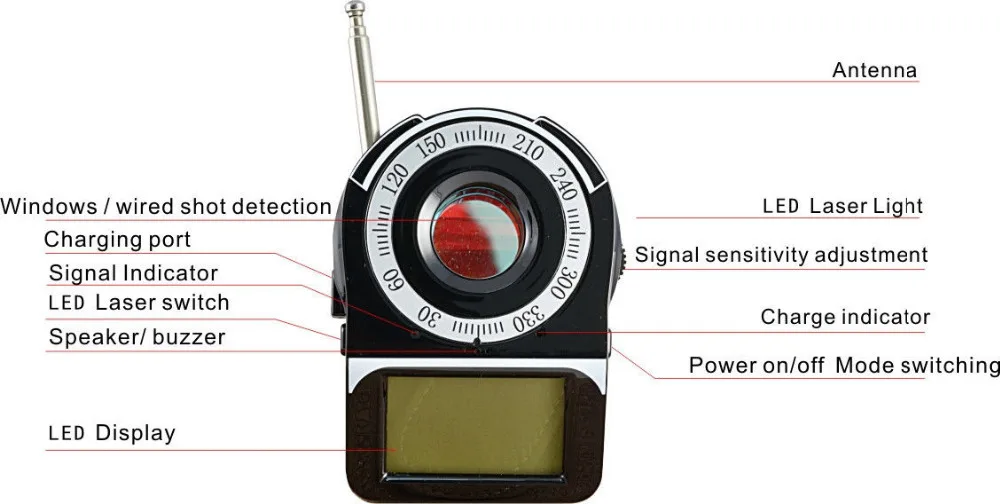 Детектор ошибок CC309 GPS GSM Wi-Fi G3 G4 SMS RF лазерная камера |