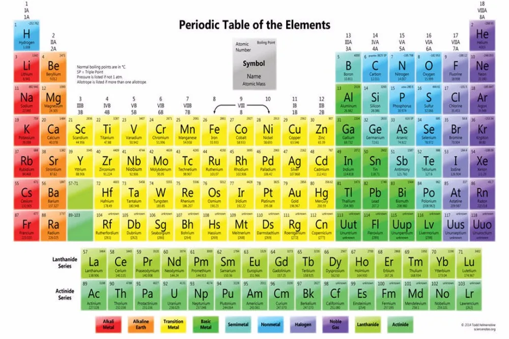 2813 Periodic Table Of The Elements-Wall Sticker Art Poster For Home Decor Silk Canvas Painting