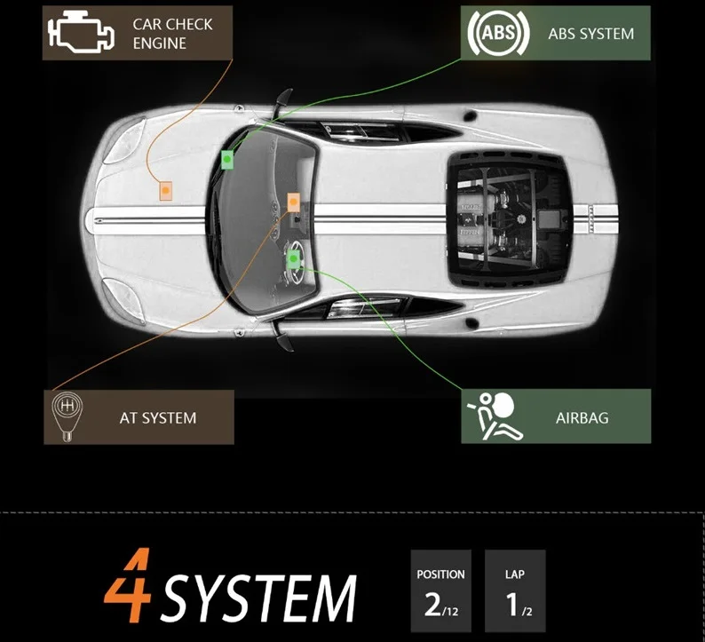 OBDII Code Reader Сканер Тесты двигателя/ABS/SRS/AT CRP123 инструмент диагностики авто