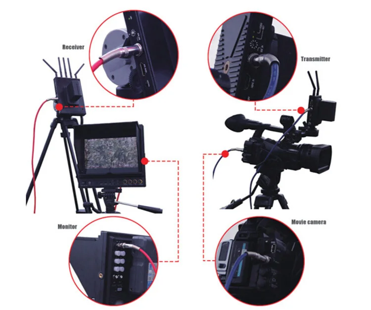 HDMI & SDI Wireless 11