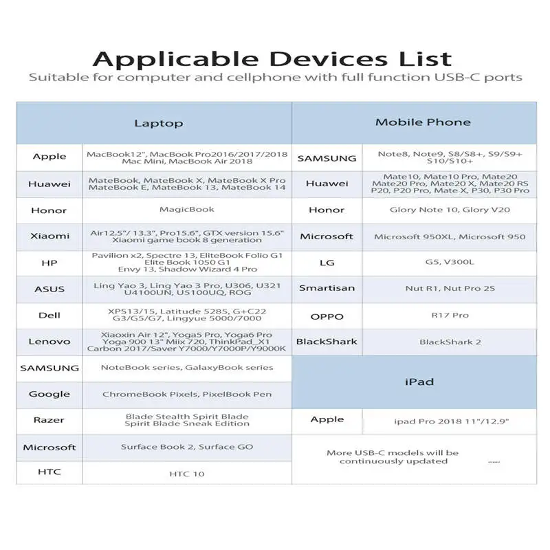 Vention Thunderbolt 3 док-станция USB 3,0 type C к HDMI usb-хаб RJ45 адаптер для MacBook Pro huawei P30/P20 samsung usb c адаптер