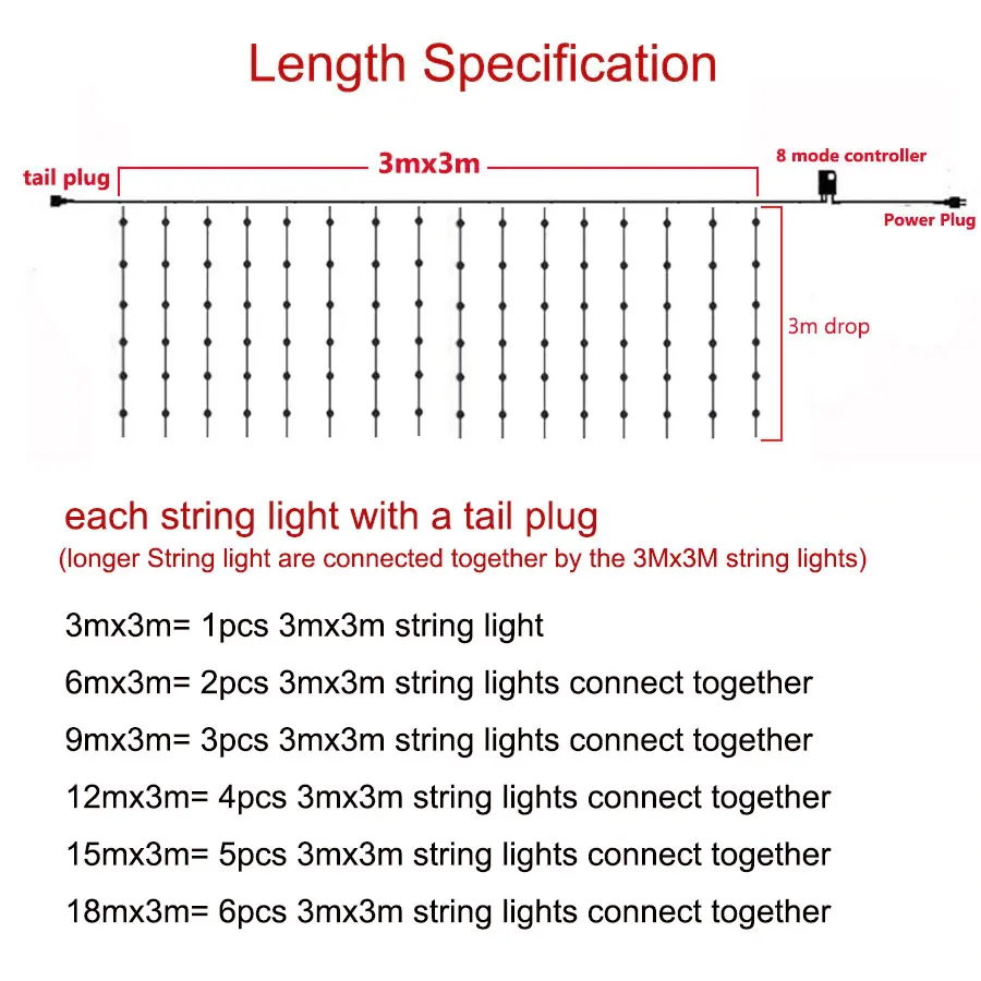 3-18x3 м 3x3 м светодиодный Сказочный гирляндовый светильник, Рождественская гирлянда, свадебные, садовые, вечерние, праздничные, декоративный светильник ing 110 В 220 В