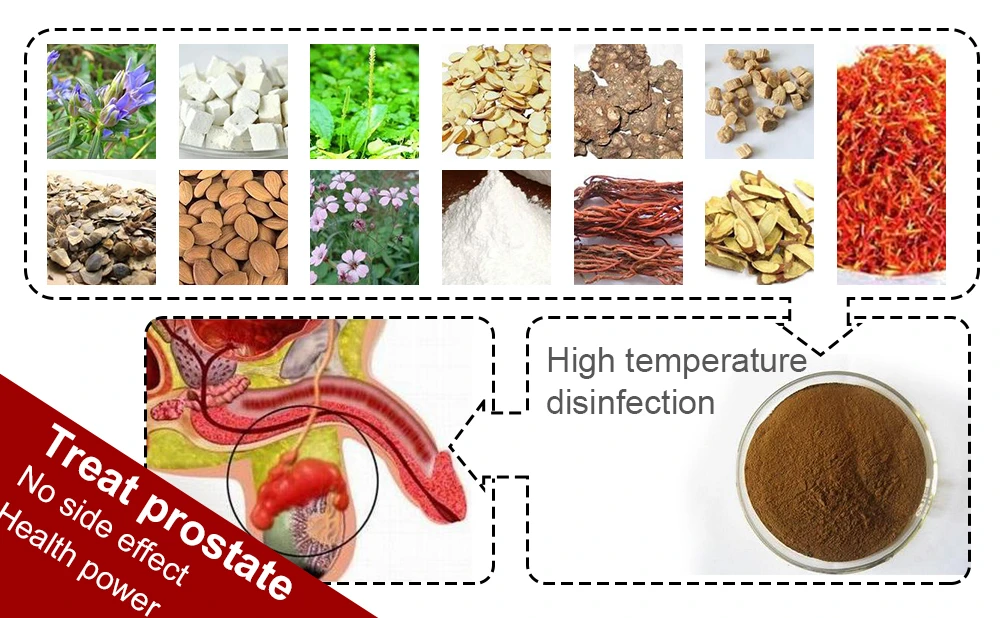 Prostatitis Cure! Natural Traditional Chinese Medicine Herbs Extraction