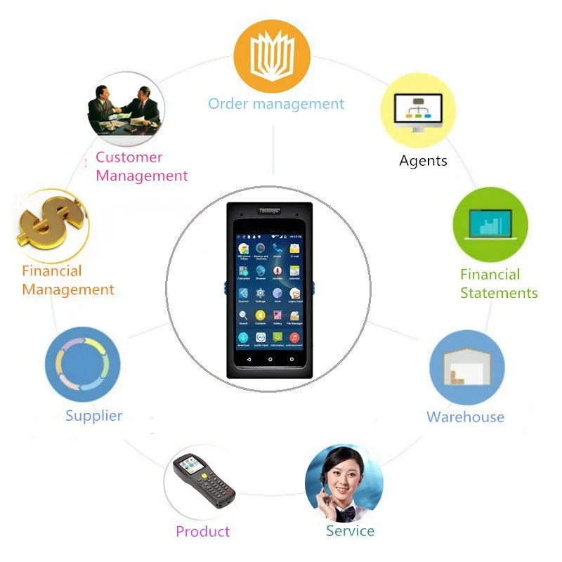Techlogic الروبوت الماسح الضوئي 2D QR الباركود ماسحة اللمس شاشة كاملة البيانات الطرفية موبايل واي فاي بلوتوث PDA اللاسلكية الماسح الضوئي