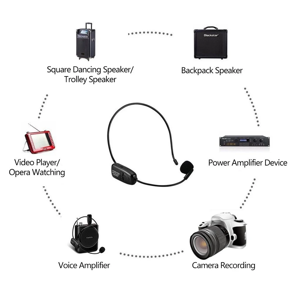 2,4G беспроводной микрофон 40-50 м стабильная Беспроводная передача гарнитуры и ручной 2 в 1 для голосового усилителя XIAOKOA