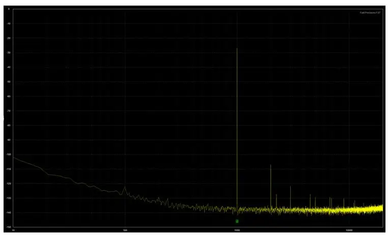 MG2 OPA627BP FL1 FL2 NT1906A Высокое напряжение класса Hi-Fi портативный усилитель 8 часов длительного воспроизведения батарея усилитель для наушников