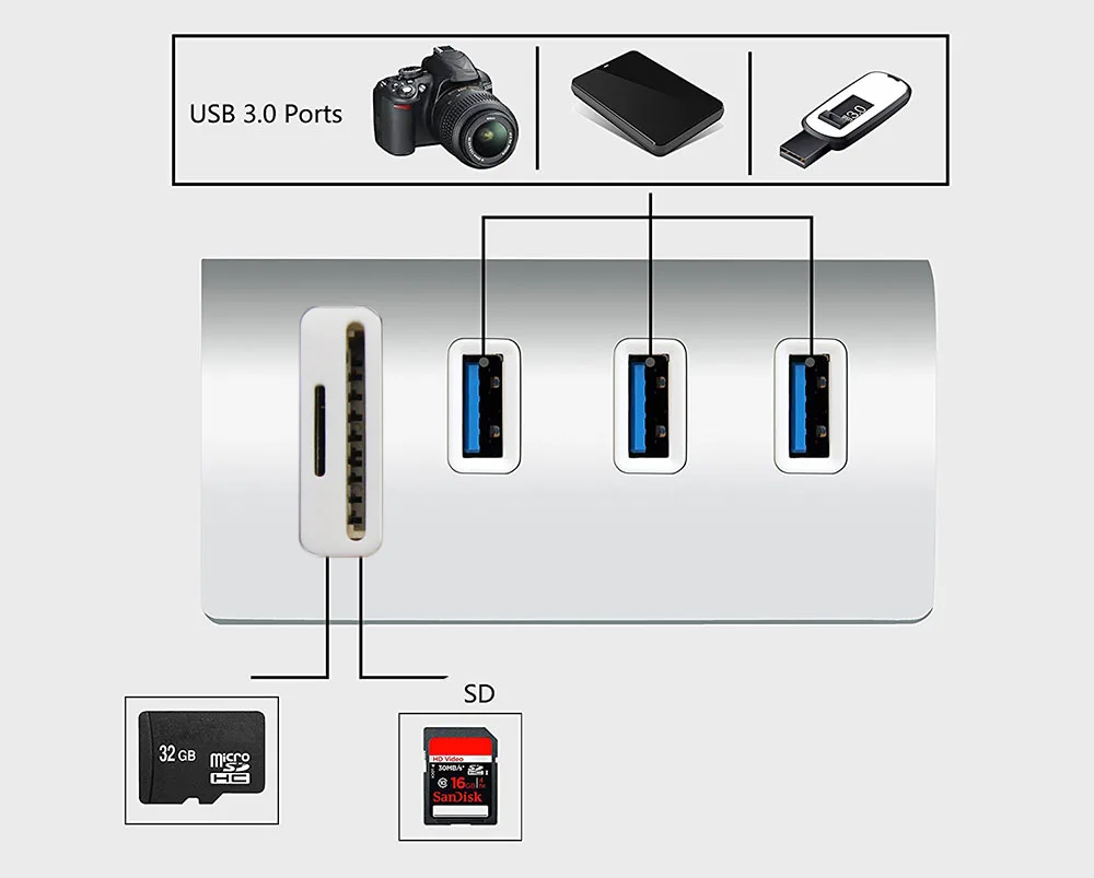 3 портовый алюминиевый концентратор USB 0 с кардридером для SD/TF карт
