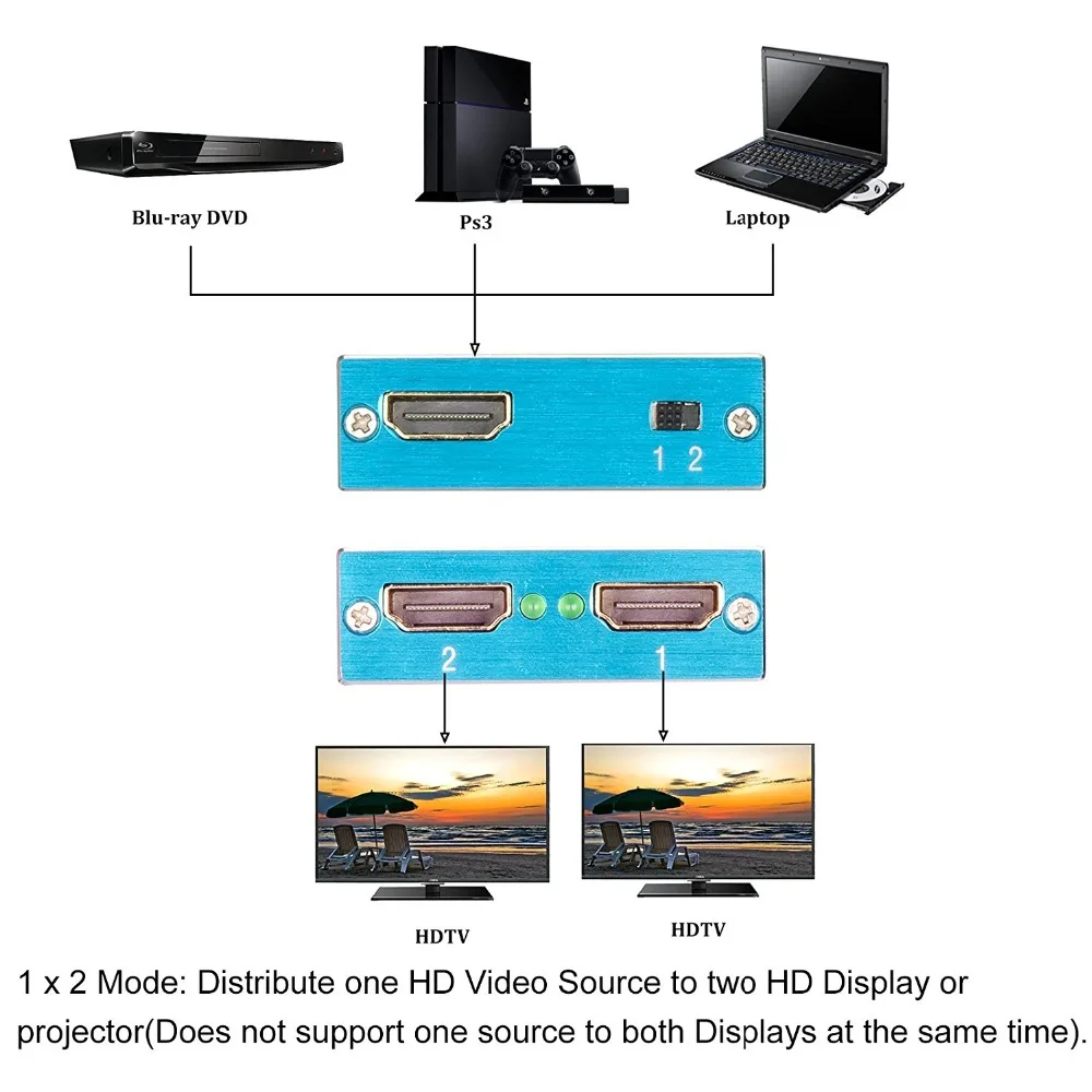 2,0 HDMI двунаправленный переключатель коробка HDMI переключатель 1 в 2 или 2 в 1 из A-B AB A/B для Xbox PS4 ТВ-палка