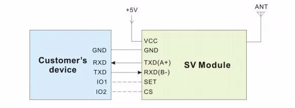 2 шт./упак. SV650 500 МВт RS485 интерфейс 915 мГц радио модем для передачи данных