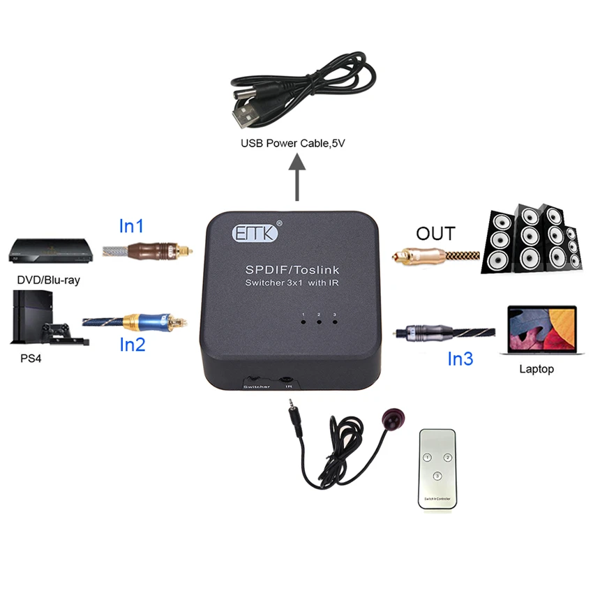 digital spdif toslink optical audio Switcher with remote controlfx-2