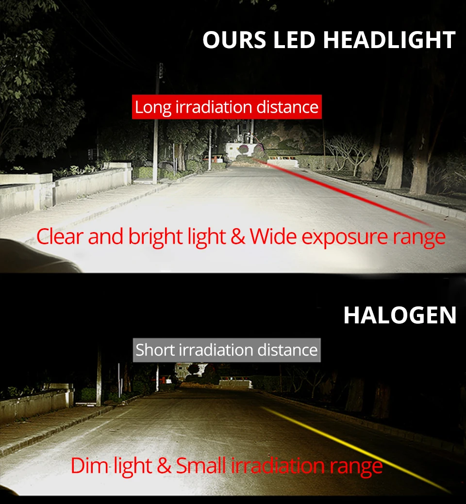 Foxcncar H7 COB Car LED Headlight Bulbs H4 Hi-Lo Beam H11 H1 H3 9005 9006  72W 10000LM 6500K Auto Headlamp Fog Light DC12v 24v (3)