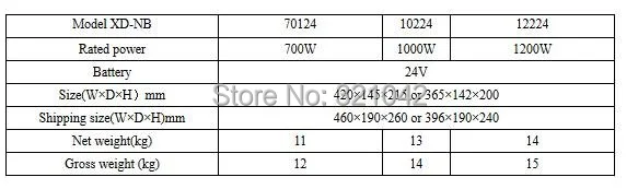 Промышленный уровень низкой частоты 1KVA 1000VA 800 Вт DC24V к AC220V Чистая Синусоидальная волновая линия Интерактивная UPS