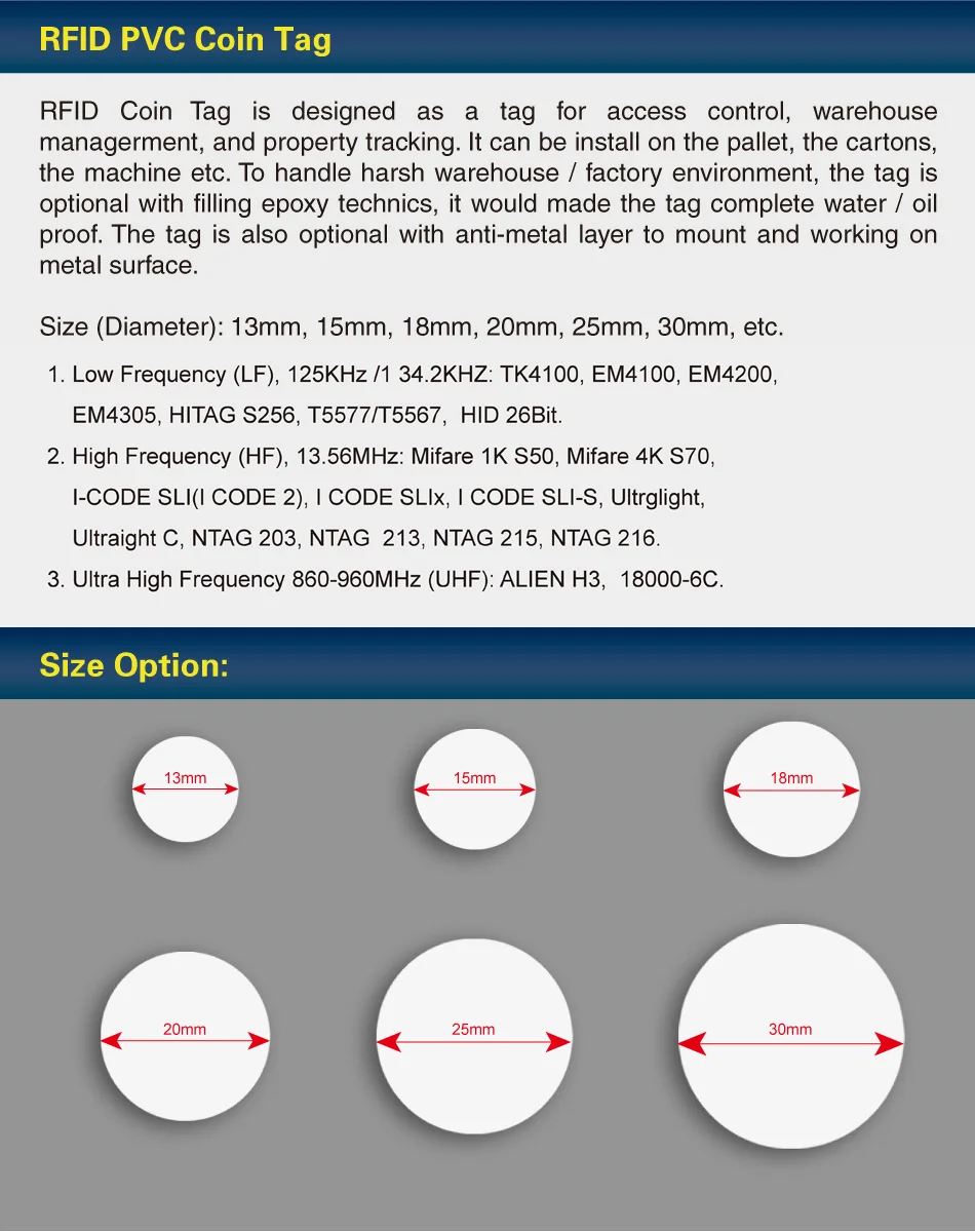 PVC Tag info_EN