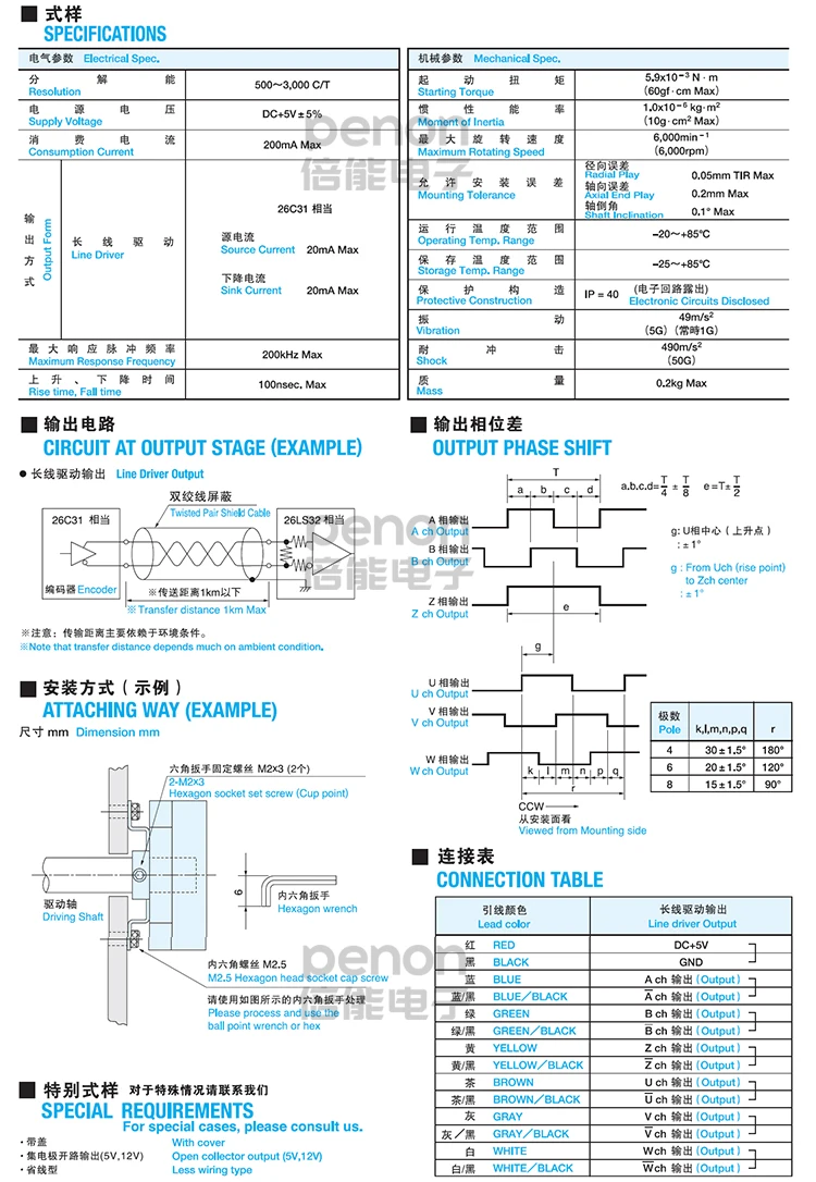 Кодер OIH35-2500P8-L3-5V TS5214N8398N8369N8399