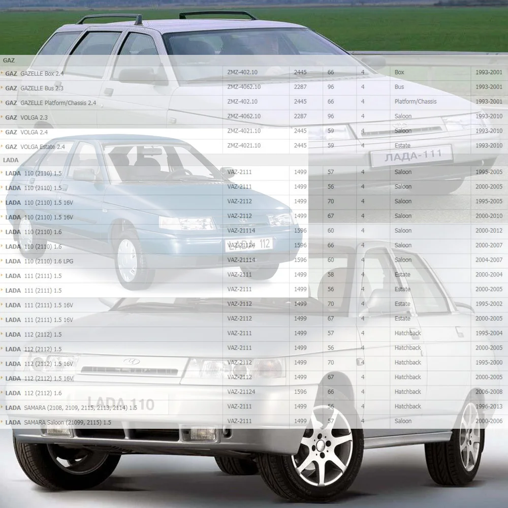 Катушка зажигания HQ для LADA 110 111 112 CARLOTA Gas GAZELLE VOLGA 1.5L 1.6L 2.0L 2.3L 2.4L (1988 ) 21120370501002