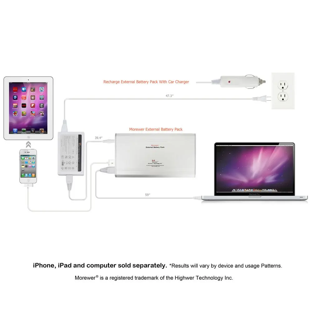 Morewer 46800mAh External Battery Pack/Power Bank for 18.5V 4.6A 85W