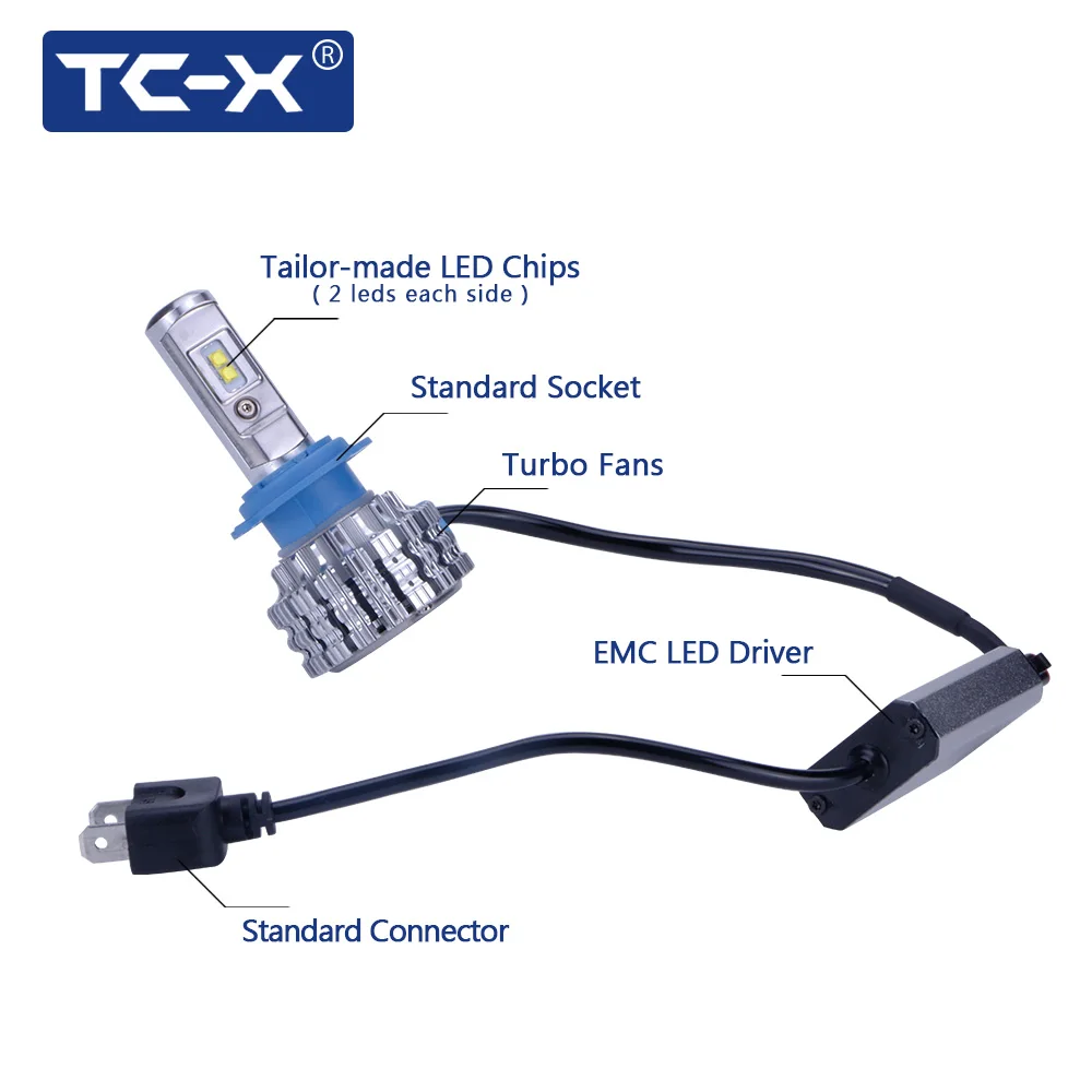 TC X Новое поступление T1 pro свет автомобиля H7 H1 H11 9006/HB4 H27/880 H4 светодиодные фары