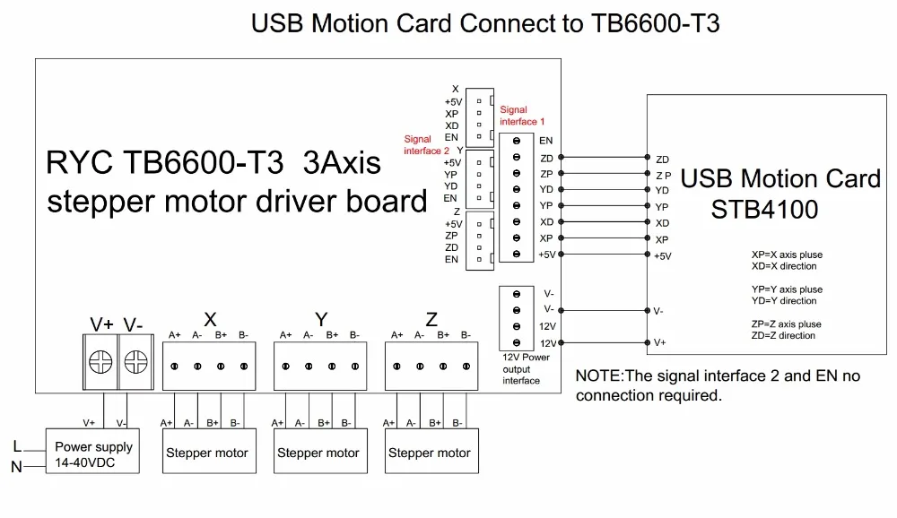 USB+TB6600-T3