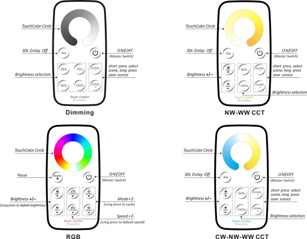 Bincolor мини RF беспроводной светодиодный дистанционного управления led затемнения/CCT/RGB/CW NW WW светодиодный led диммер приемник контроллер для