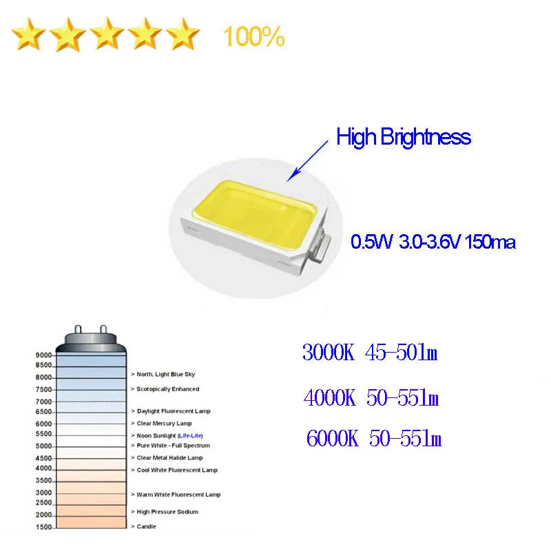 Светодиоды справочник. SMD светодиоды 5730. Чип светодиод 3528 6v. Светодиод 5030 SMD характеристики. 5730 Светодиод характеристики