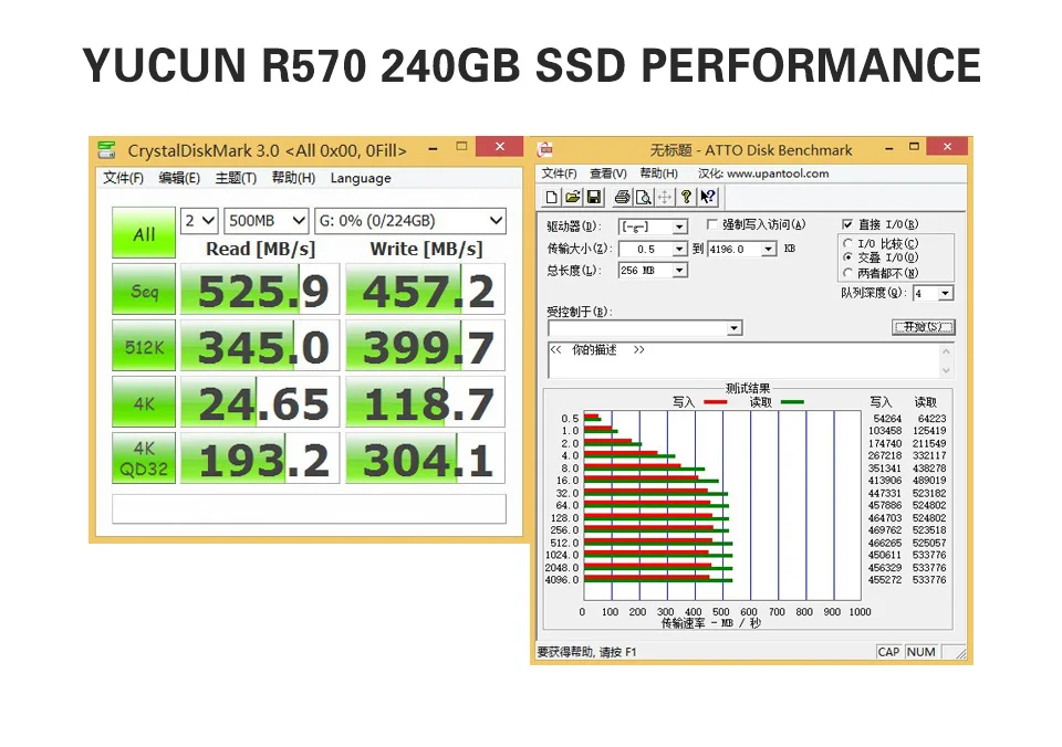 R570 240GB
