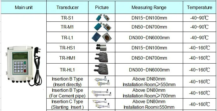 ULTRASONIC FLOW METER