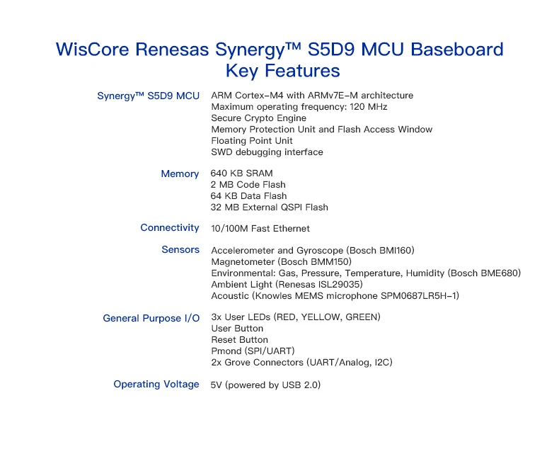 Renesas-Pillard-Board-1030_08