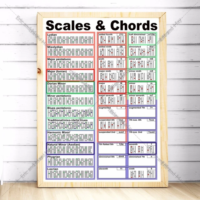 Guitar Scales And Chords