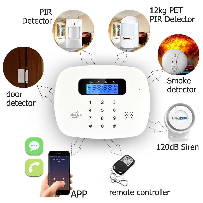 Teclado táctil RFID sistema de alarma GSM inalámbrico 433MHz Detector puerta ventana Detector Senso