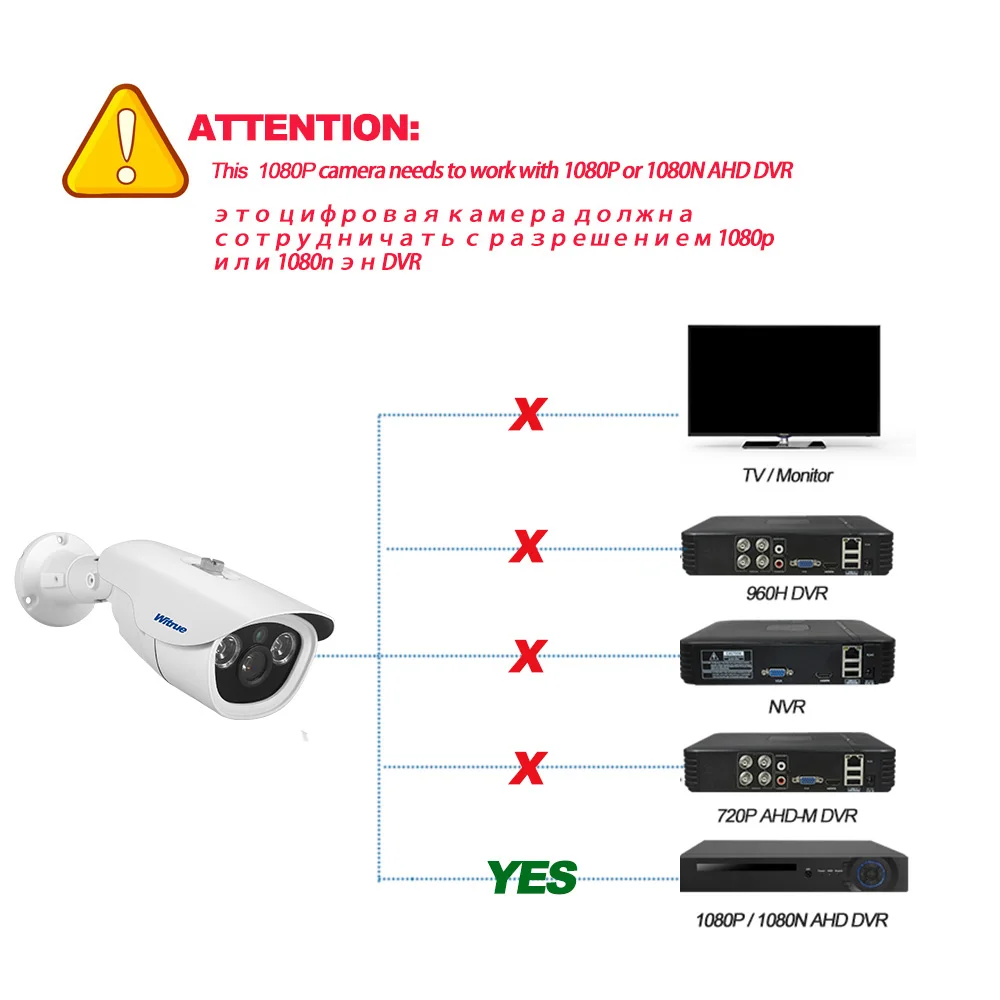 Witue домашняя камера безопасности 1080P AHD sony IMX323 ночное видение Открытый
