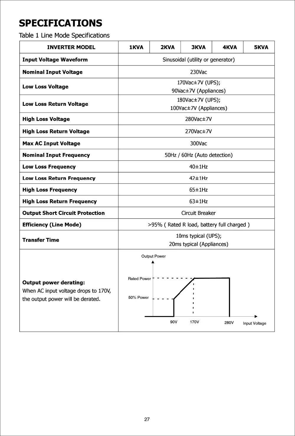 Гибридный инвертор 3KVA/5KVA PWM/слежением за максимальной точкой мощности, неэлектрифицирован инвертор синусоидального колебания инвертора солнечной энергии 24 V/48 V Батарея Зарядное устройство