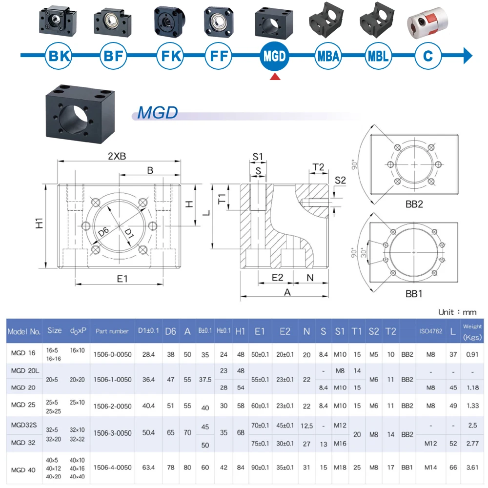 SYK C3 C5 C7 FK15 BF15 MGD20 MBA15 MBA15-C MBA15-F опора комплект кронштейн двигателя и гайка Корпус для 20 мм шариковый винт