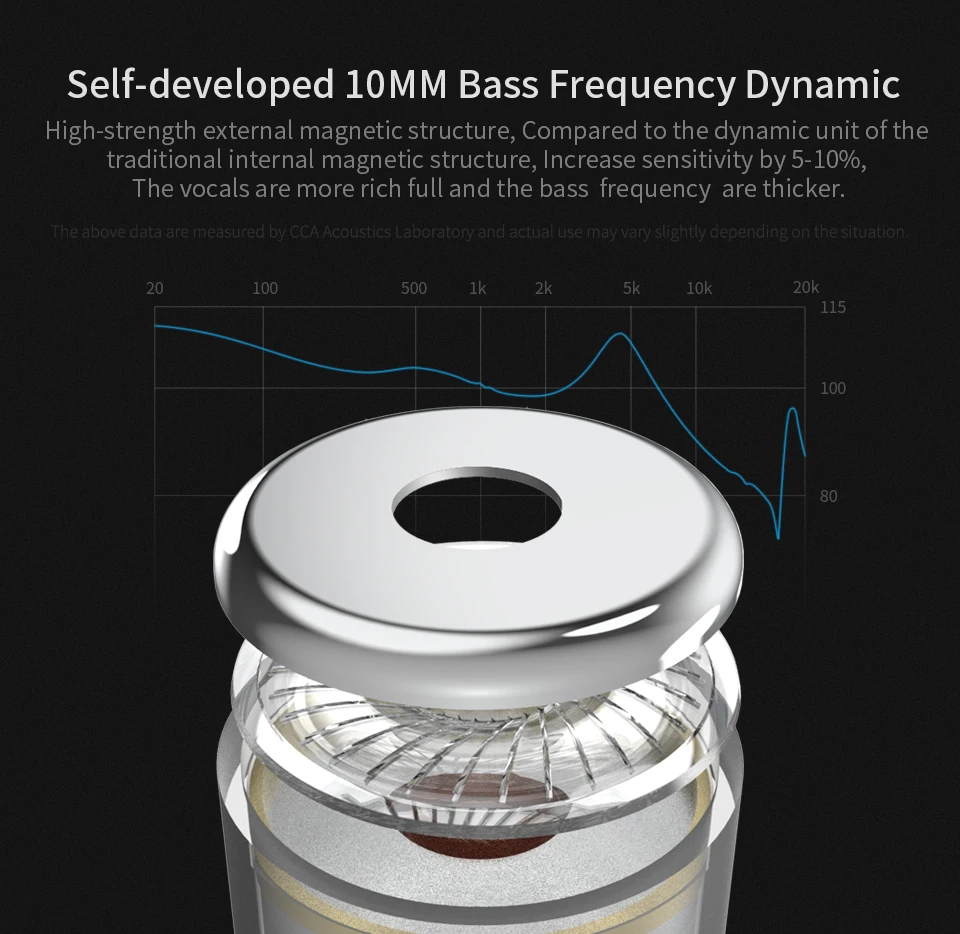 CCA CA4 1BA+ 1DD Гибридный в ухо наушник HIFI монитор Спорт Бег этап IEM 2 Привод гарнитура съемный 2Pin кабель CCA C10