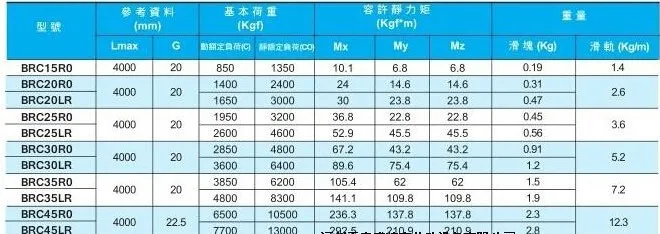 size for BRC RAIL