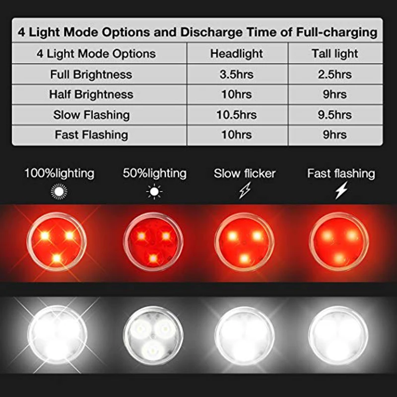 Discount ROBESBON USB Rechargeable Bike Light Super Bright Front Headlight Rear LED Bicycle Light 650mah IPX4 Cycling Lamp 2 Discount ROBESBON USB Rechargeable Bike Light Super Bright Front Headlight Rear LED Bicycle Light 650mah IPX4 Cycling Lamp 2