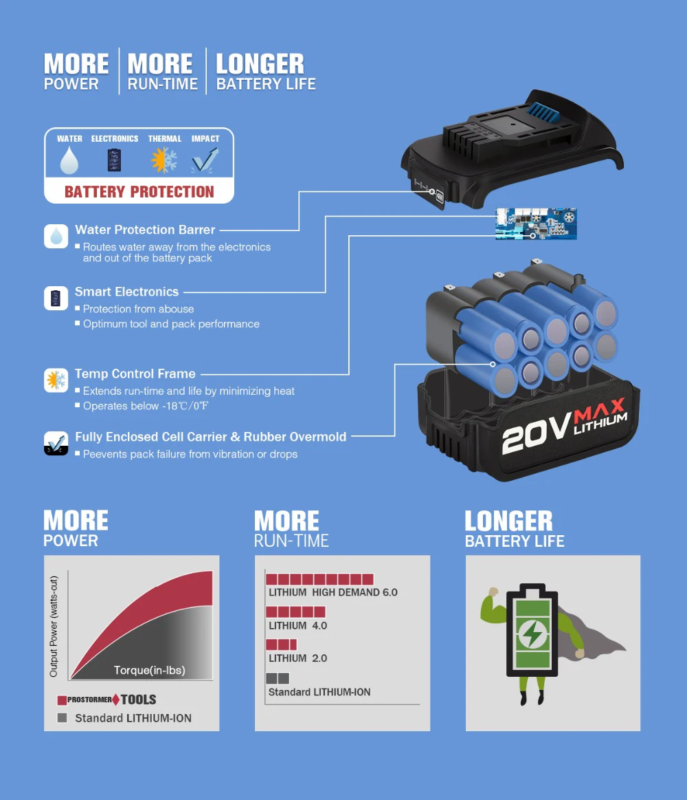 PROSTORMER 2000mAh/4000mAh работает на 20V литий ионной серии беспроводной Dirll/бесщеточный