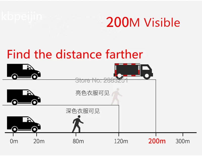 

1 Set Red white plastic automotive safety reflector side marking Sticker for Great Wall Hover H5 H3 H6 SAFE M4 Wingle 5