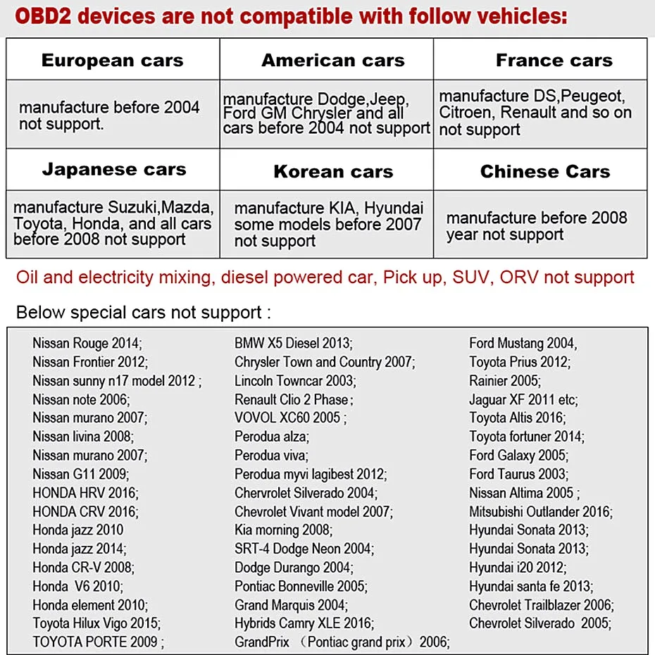 GEYIREN P16 OBD2 Автомобильный бортовой компьютер OBD цифровой измеритель скорости RPM датчик Авто диагностический инструмент температура воды Напряжение сигнализации