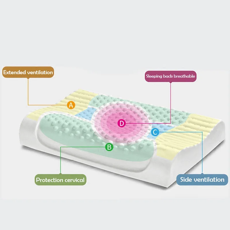 Подушка для шеи из натурального латекса Ортопедическая подушка для защиты шейного отдела тела Подушка для сна забота о здоровье массаж медленный отскок Подушка для снятия боли