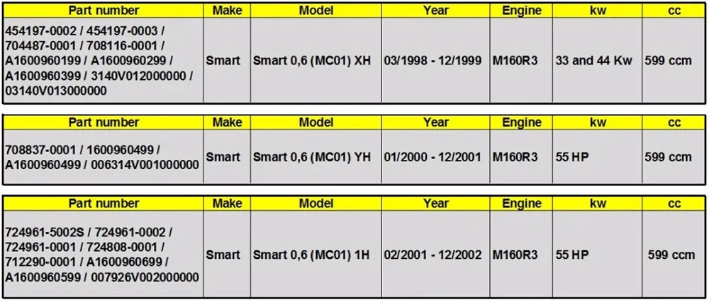 GT1238S картридж 727211-0001 турбинный сердечник для Smart-MCC Smart Fortwo 0,7 37 кВт 50 hp M 160,910-708837 сбалансированный Turbo CHRA