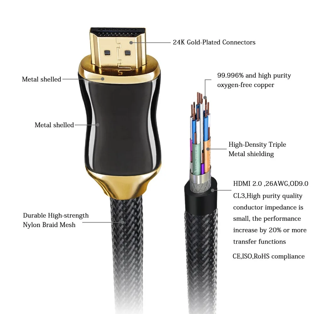 NEW HDMI to HDMI cable HDMI 2.0 4k 3D 60FPS Cable for HD TV LCD Laptop PS3 Projector Computer Cable 1m 2m 3m 5m 10m 15m 20m