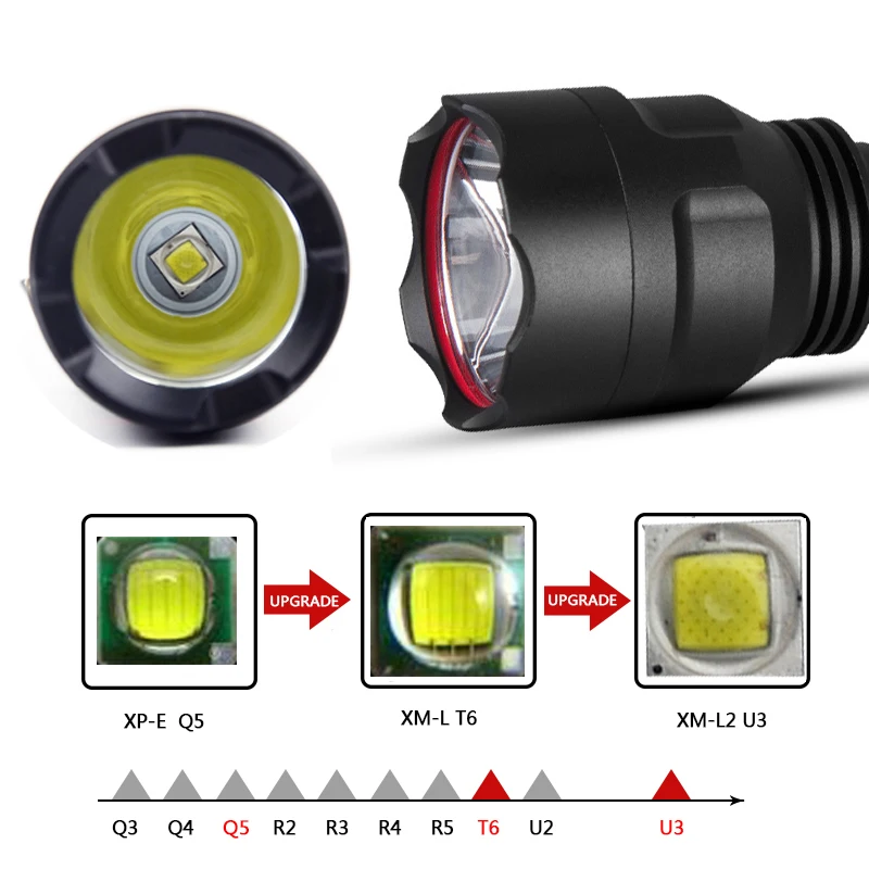 Litwod Z35C8 светодиодный вспышка светильник 18650 фонарь Водонепроницаемый вспышка светильник s XM-L2 U3 T6 Q5 3800LM 5 Режим светодиодный тактический вспышки светильник Светильник