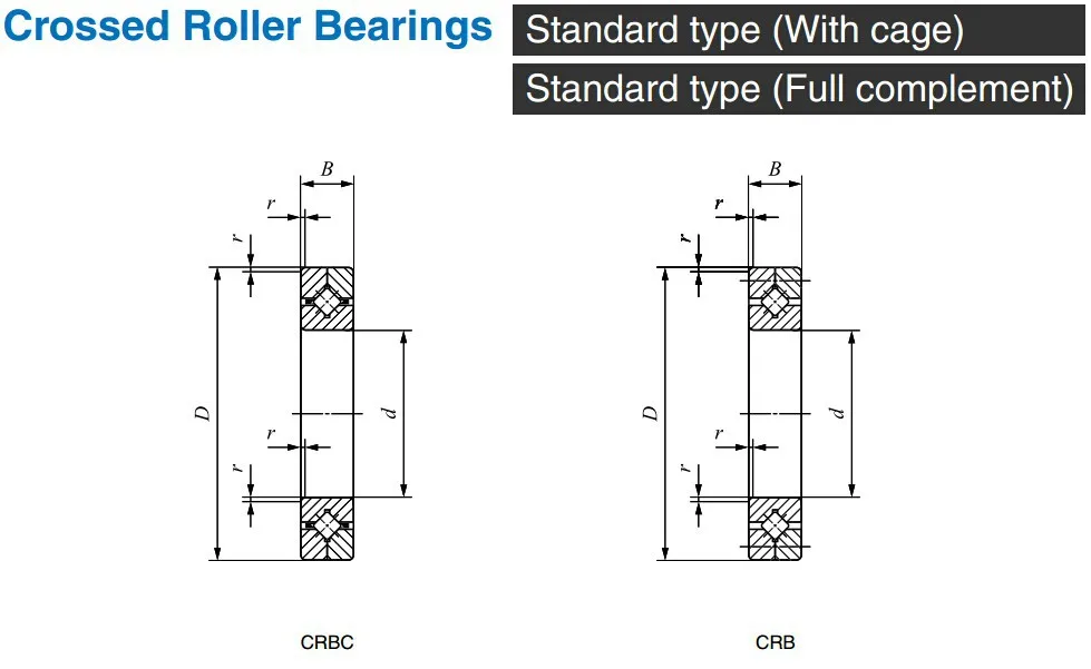 CRBC11020UUT1/P5 подшипники с перекрестными роликами(110x160x20 мм) tlanmp прецизионный станок подшипник поворотного стола