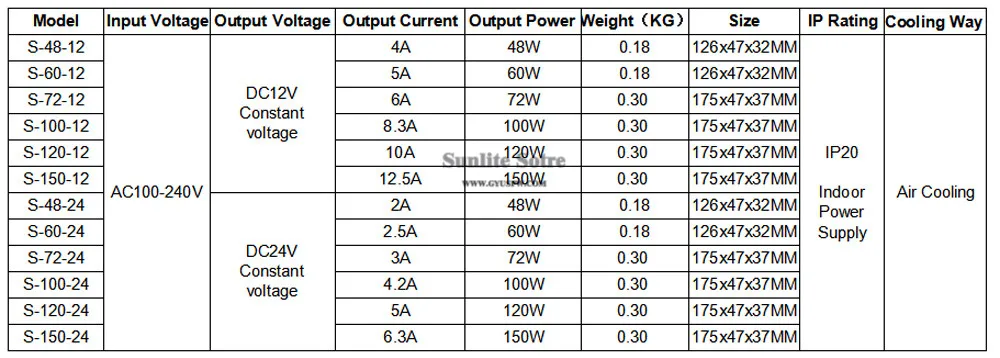 参数12V和24V
