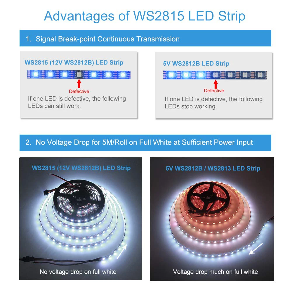 WS2815(12V WS2812B) светодиодный двойной сигнала синхро-адаптер длиной 1 м/5 м 30/60/144 Пиксели/светодиодный s/m индивидуальный адресат 5050 RGB светодиодный led Flex неоновые полосы светильник