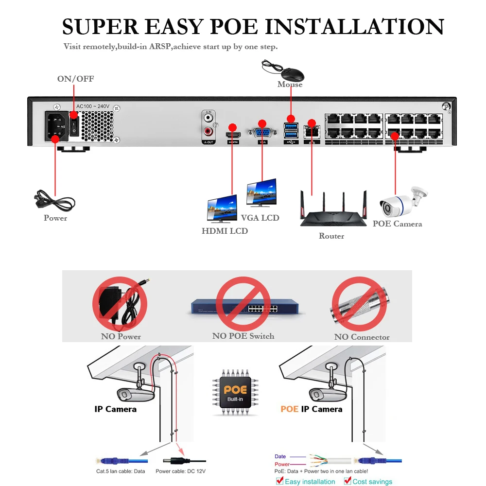 Gadinan H.265 16CH 5.0MP POE CCTV NVR P2P сетевой видеорегистратор для 8K 5MP 4MP 3MP 1080P ip камеры с