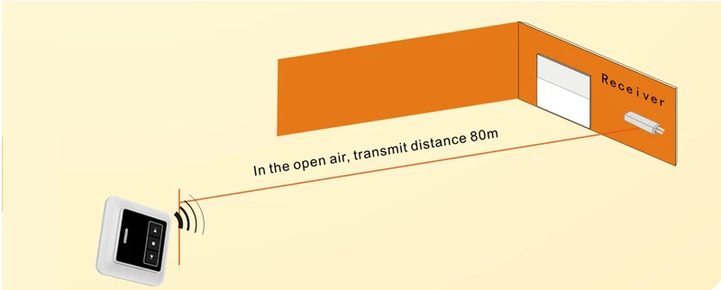 ANYSANE RF 433,92 МГц жалюзи пульт дистанционного управления 1CH 2CH 5CH настенный выключатель AC120V-230V беспроводной радиоприемник для моторизованных штор